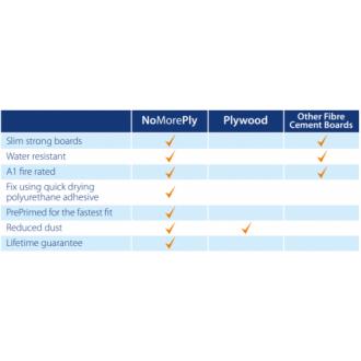 NO MORE PLY FIBRE CEMENT BOARD 1200 X 800 X 12MM