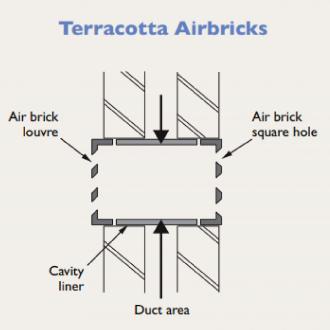 AIR BRICK SQUARE HOLE RED (YA14R) 140 x 220MM