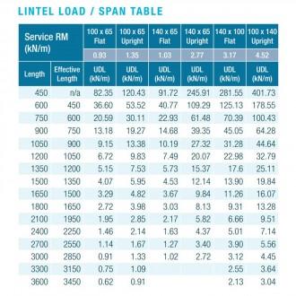 PRESTRESSED CONCRETE LINTEL 100 X 65 X 1200MM